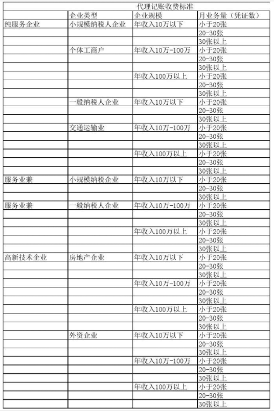 新疆代理记账公司收费表一览，代理记账收费结构构成