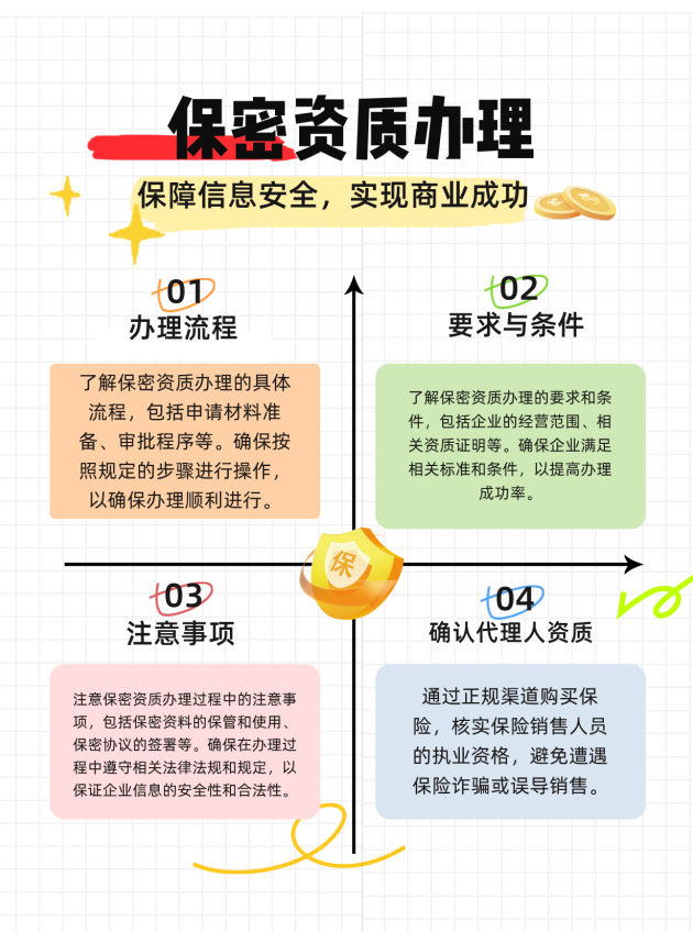 新疆保密资质办理的流程、要求与注意事项有哪些