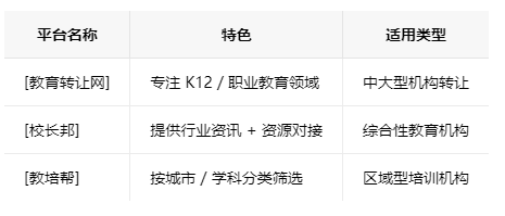 新疆学校类的教育培训机构转让注意事项、哪里有渠道，一般的转让价格是多少